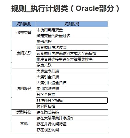 规则_执行计划类_Oracle